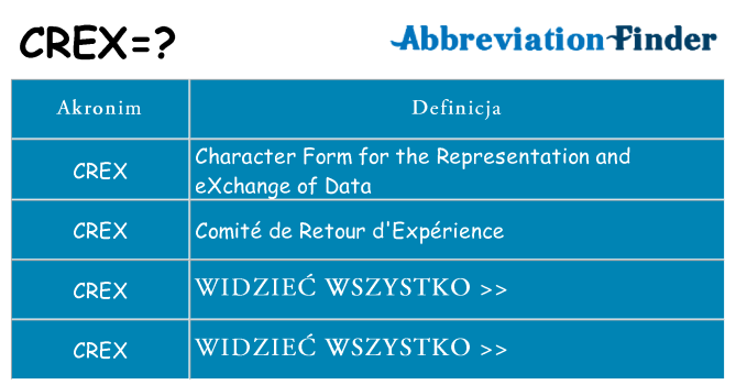 Co crex oznaczać