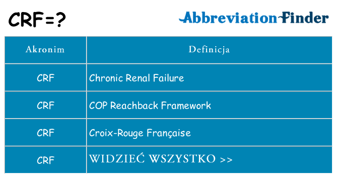 Co crf oznaczać