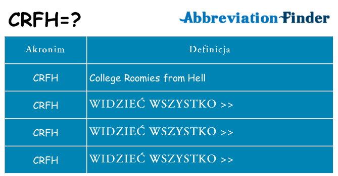 Co crfh oznaczać