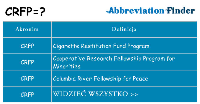Co crfp oznaczać