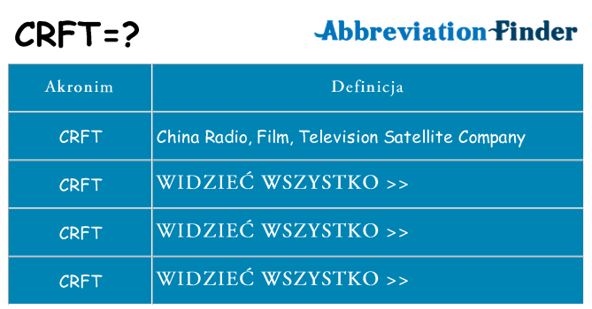 Co crft oznaczać