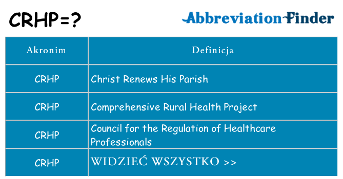 Co crhp oznaczać