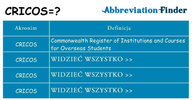 Co cricos oznaczać