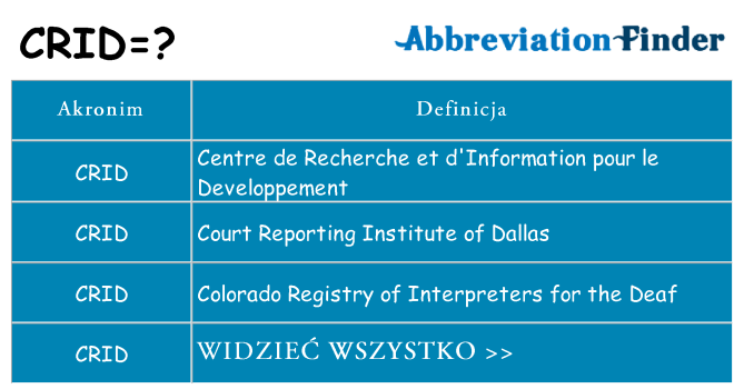 Co crid oznaczać