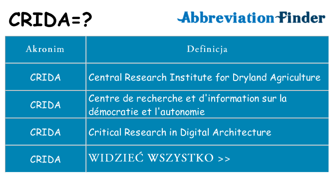 Co crida oznaczać