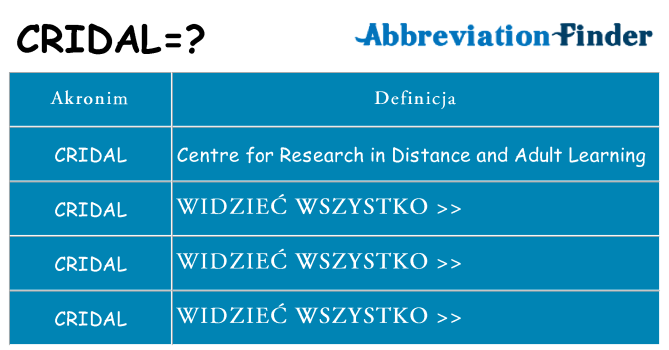 Co cridal oznaczać