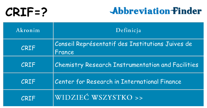 Co crif oznaczać