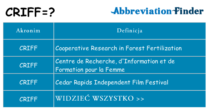 Co criff oznaczać
