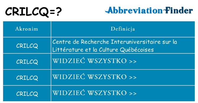 Co crilcq oznaczać