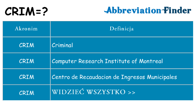 Co crim oznaczać