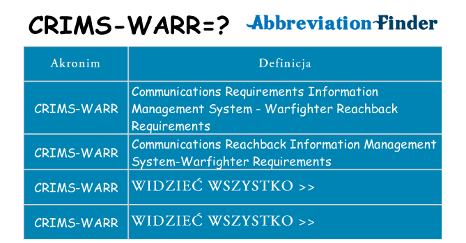 Co crims-warr oznaczać