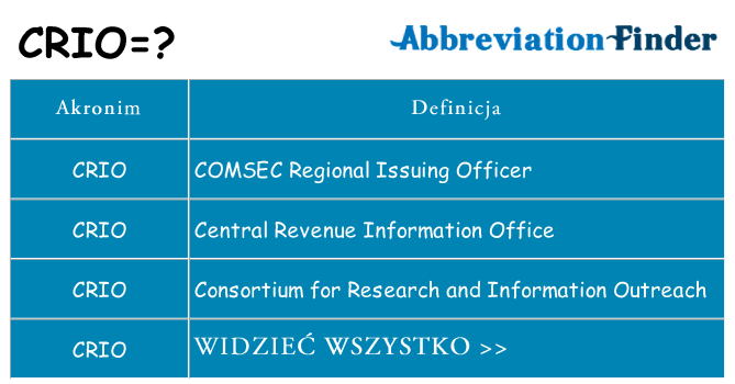 Co crio oznaczać