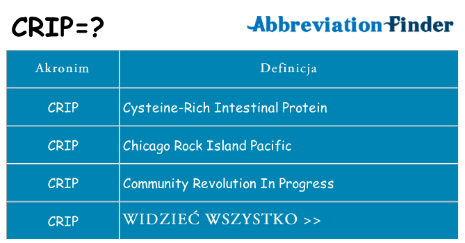 Co crip oznaczać
