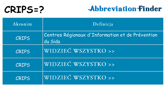 Co crips oznaczać