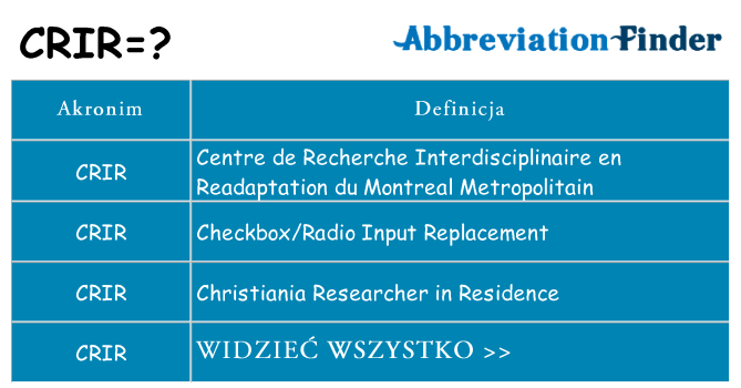 Co crir oznaczać