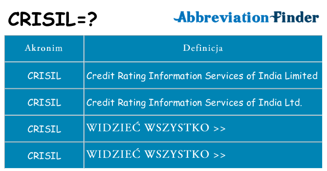 Co crisil oznaczać