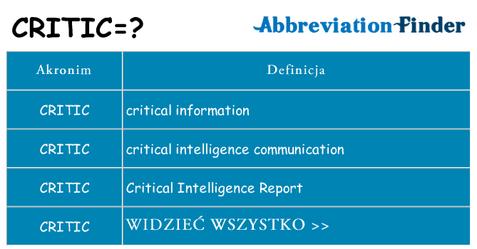 Co critic oznaczać