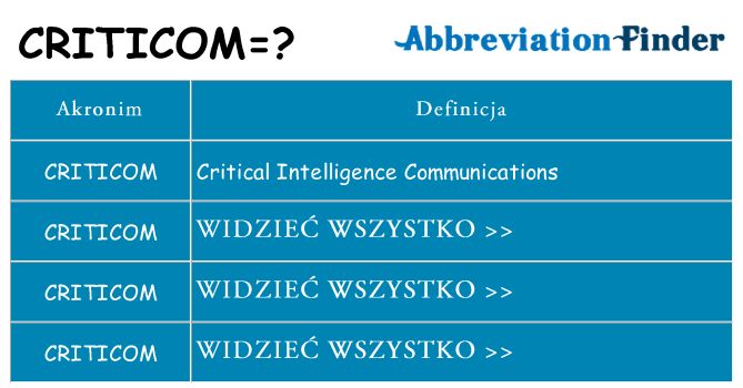 Co criticom oznaczać