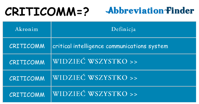 Co criticomm oznaczać