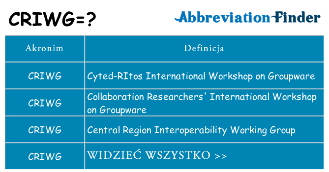 Co criwg oznaczać