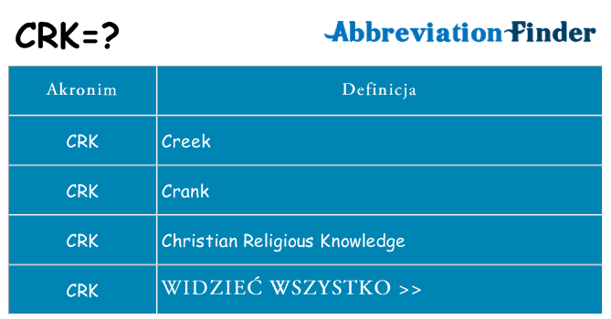 Co crk oznaczać