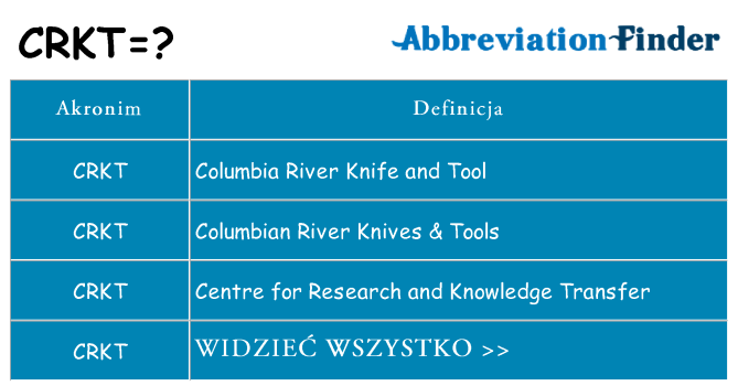 Co crkt oznaczać