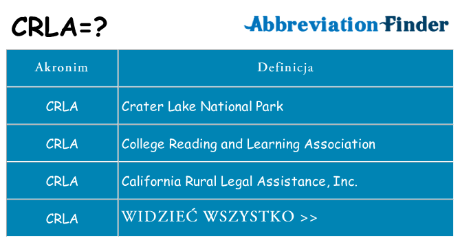 Co crla oznaczać