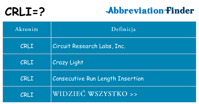 Co crli oznaczać