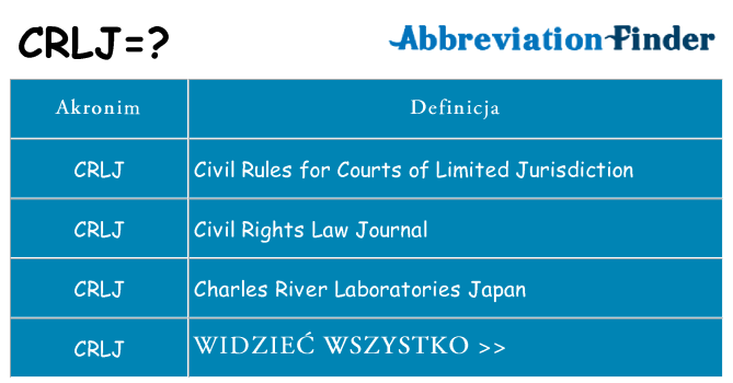 Co crlj oznaczać