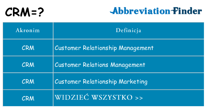 Co crm oznaczać