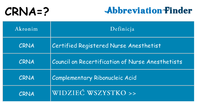 Co crna oznaczać