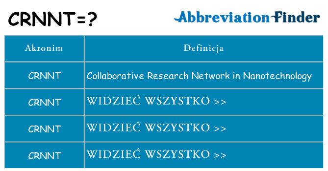 Co crnnt oznaczać