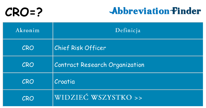 Co cro oznaczać