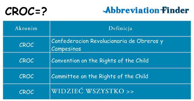 Co croc oznaczać