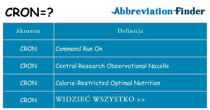 Co cron oznaczać