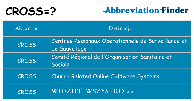 Co cross oznaczać