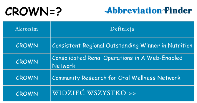 Co crown oznaczać