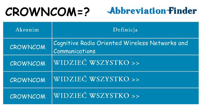 Co crowncom oznaczać
