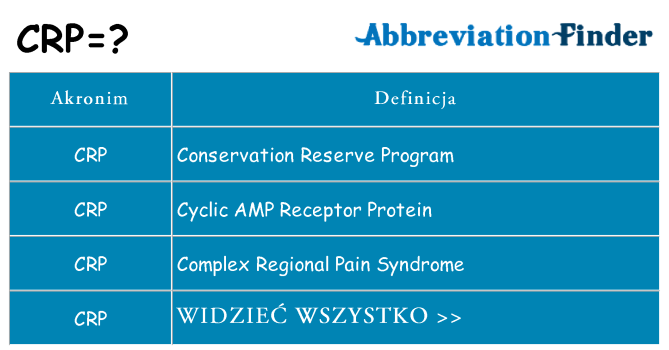 Co crp oznaczać