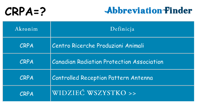 Co crpa oznaczać