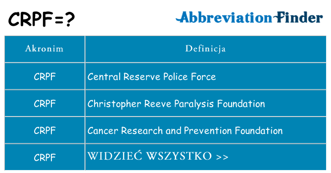 Co crpf oznaczać