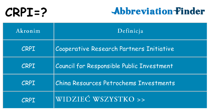 Co crpi oznaczać