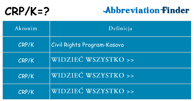 Co crpk oznaczać