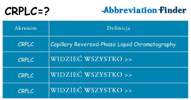 Co crplc oznaczać
