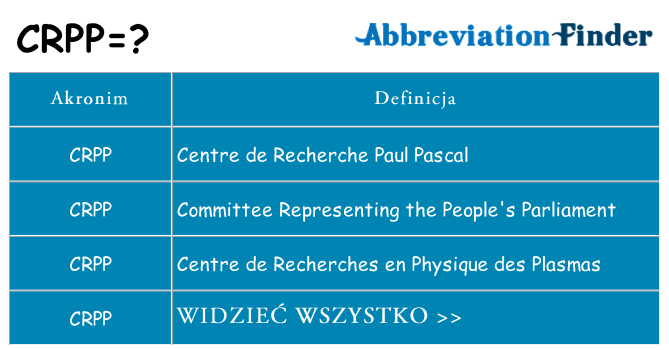 Co crpp oznaczać