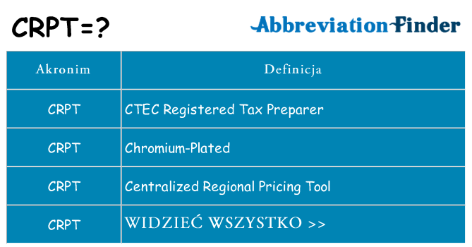 Co crpt oznaczać