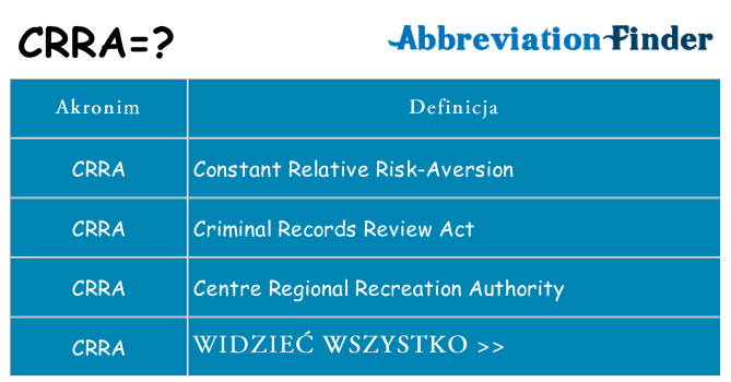 Co crra oznaczać