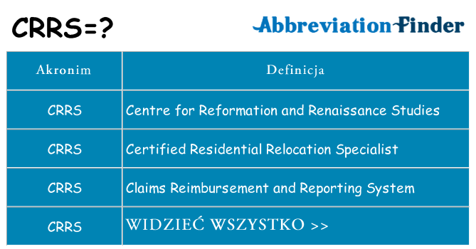 Co crrs oznaczać