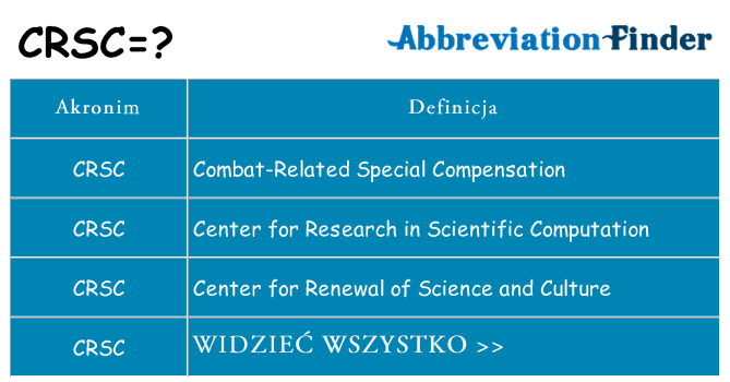 Co crsc oznaczać