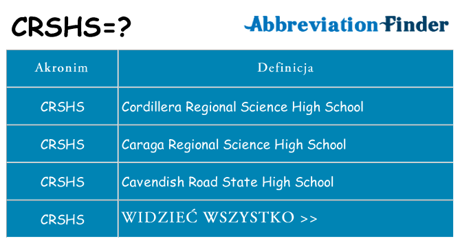 Co crshs oznaczać